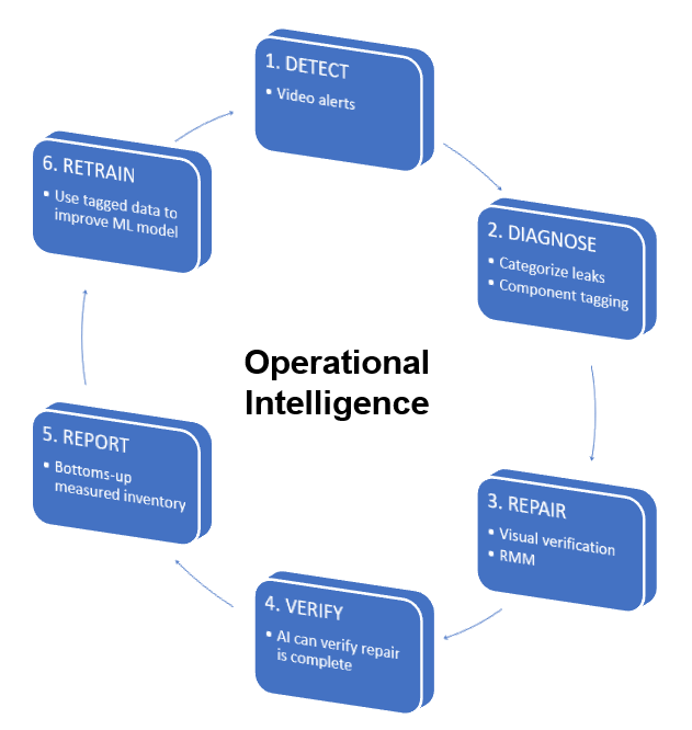 Alt-AIMM Workflow Alt-AIMM Workflow