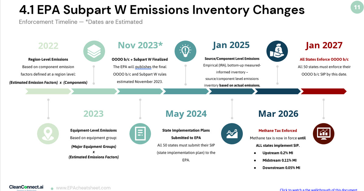 Subpart W Webinar-1